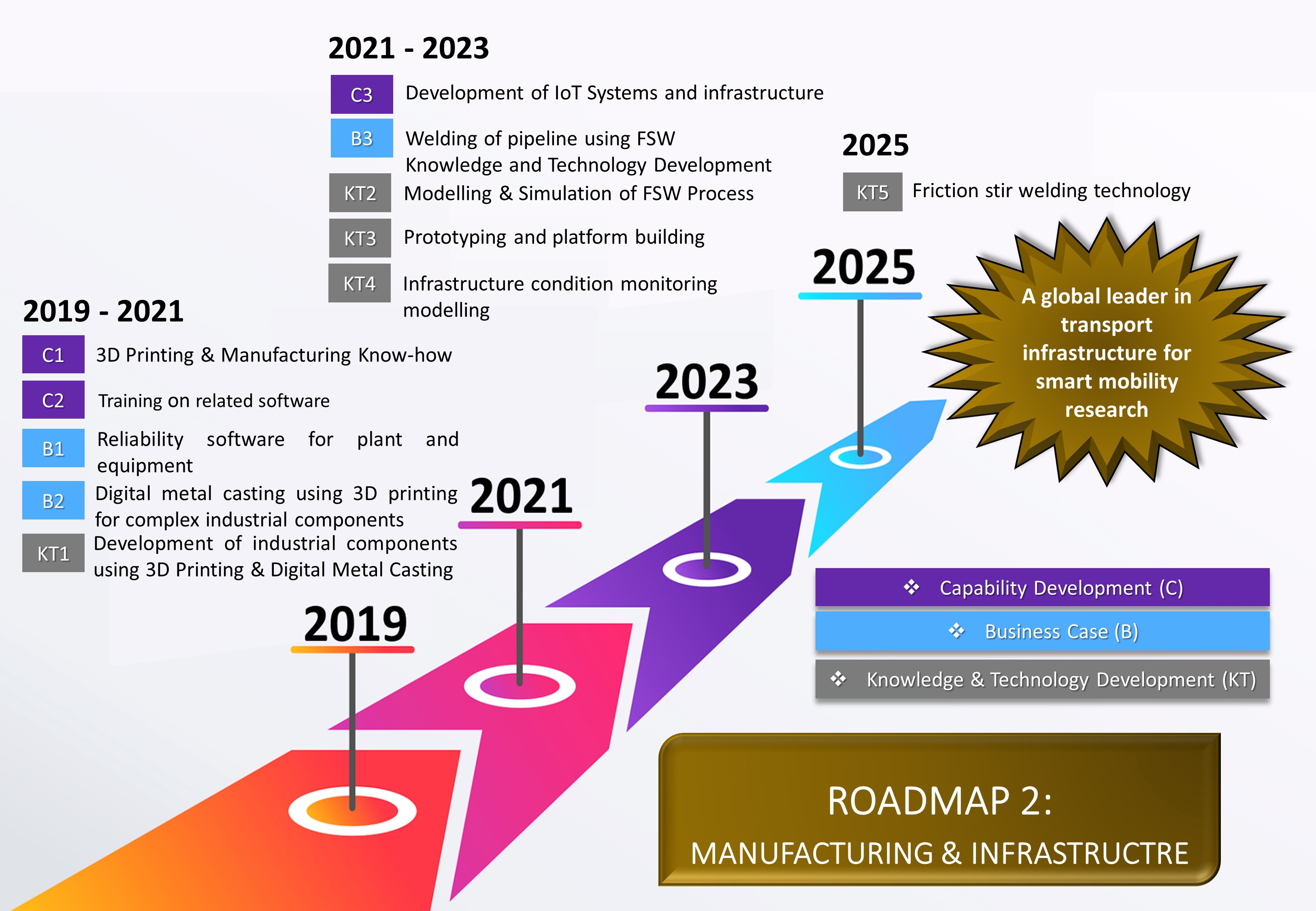 Roadmap машинное обучение